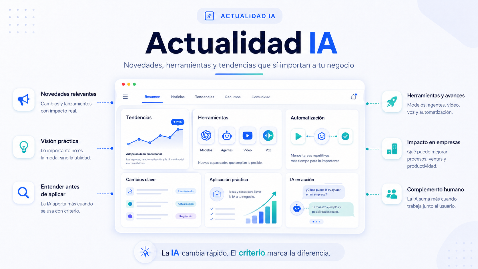 Actualidad IA: evolución de la inteligencia artificial