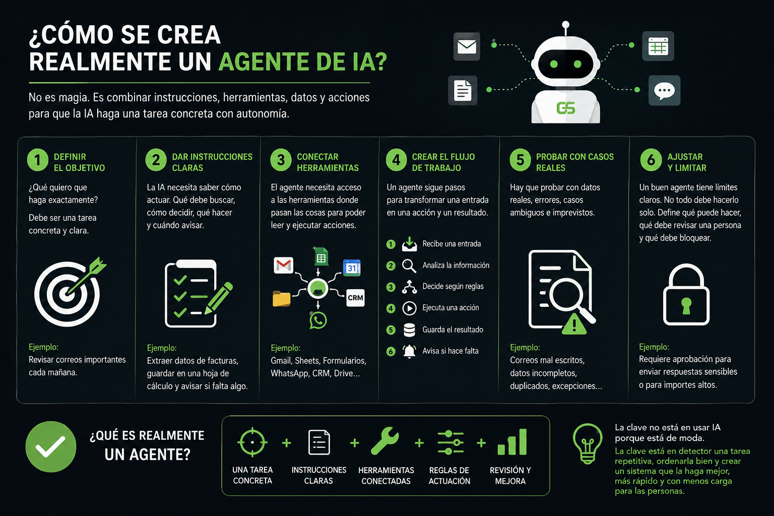 Cómo se crea realmente un agente de IA