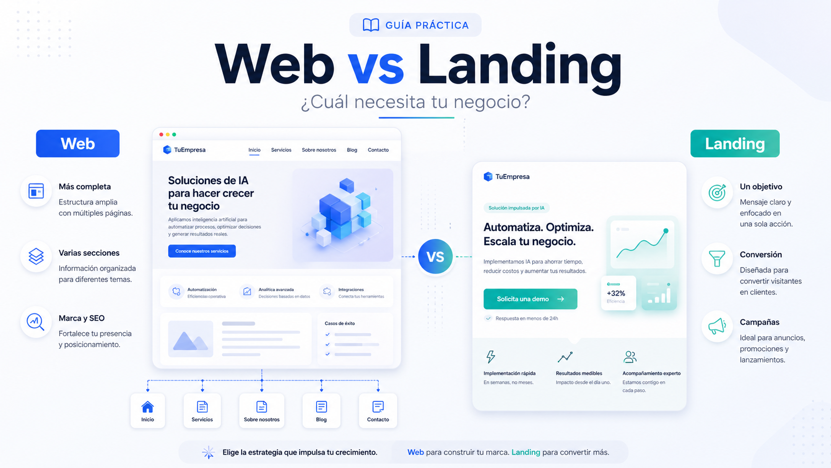 Web vs Landing page